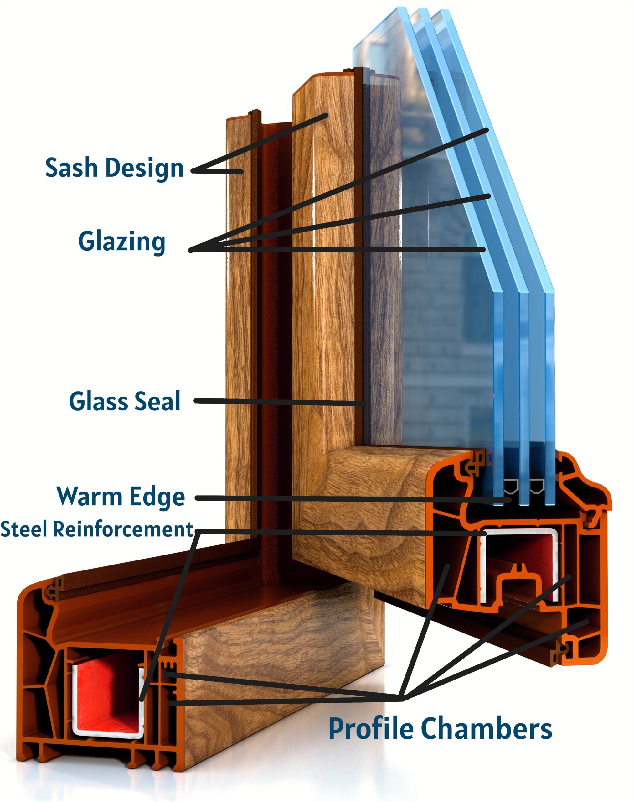 Cross-section of a modern window showcasing sash design, glazing, glass seal, warm edge, steel reinforcement, and profile chambers, emphasizing energy efficiency and innovative construction tailored for Arizona's climate.